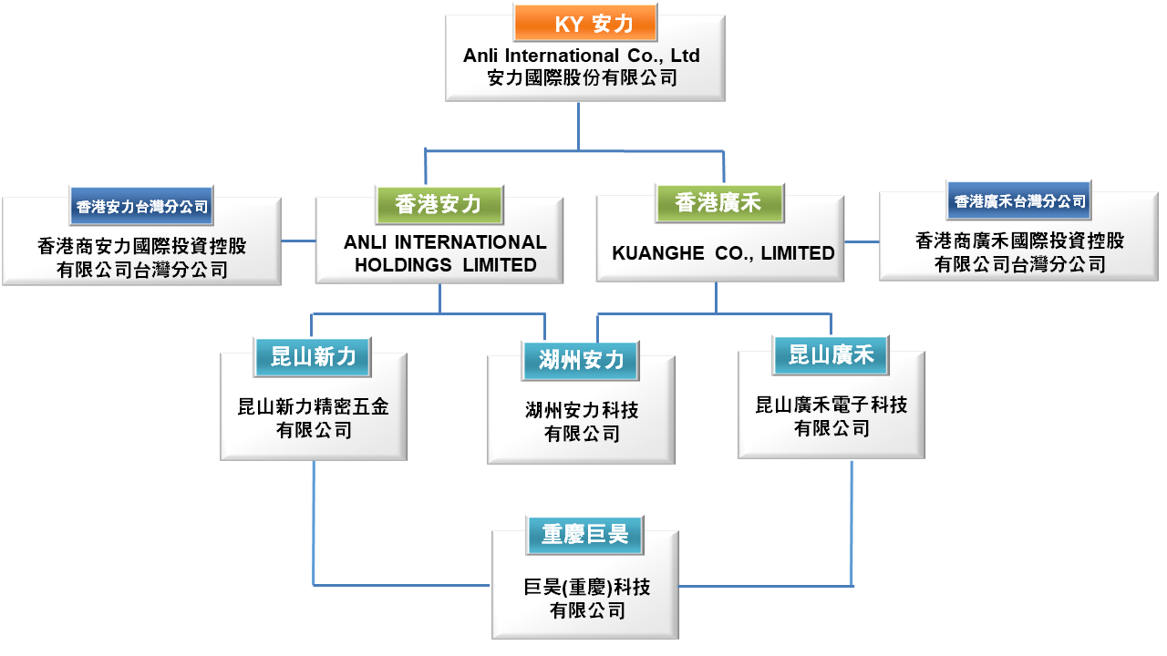 架構