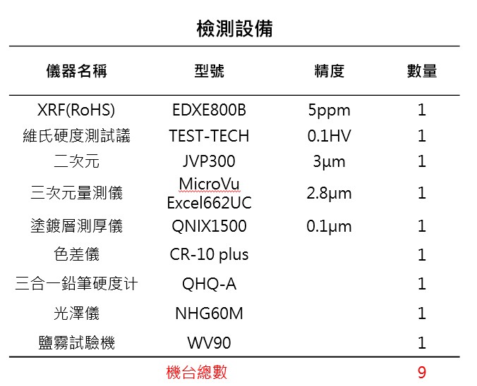 jian_ce_she_bei_-chong_qing
